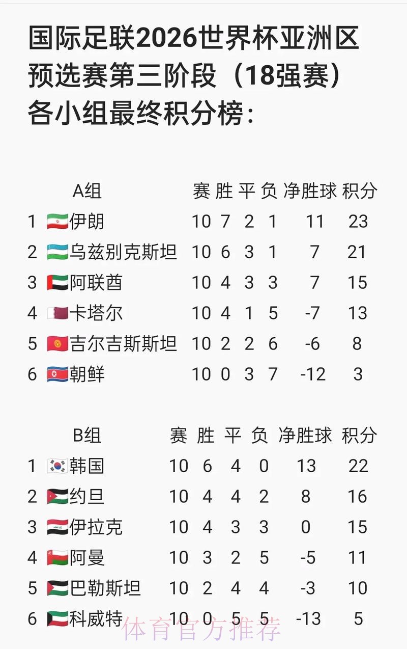 世界杯比分最新入口地址 世界杯比分最新入口地址
